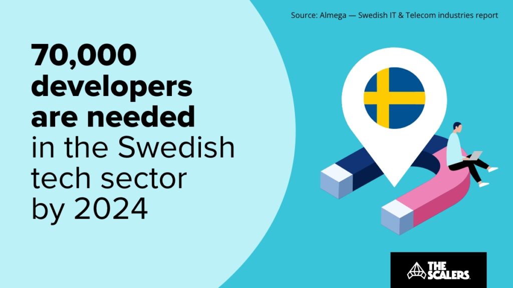 Swedish tech sector by 2024