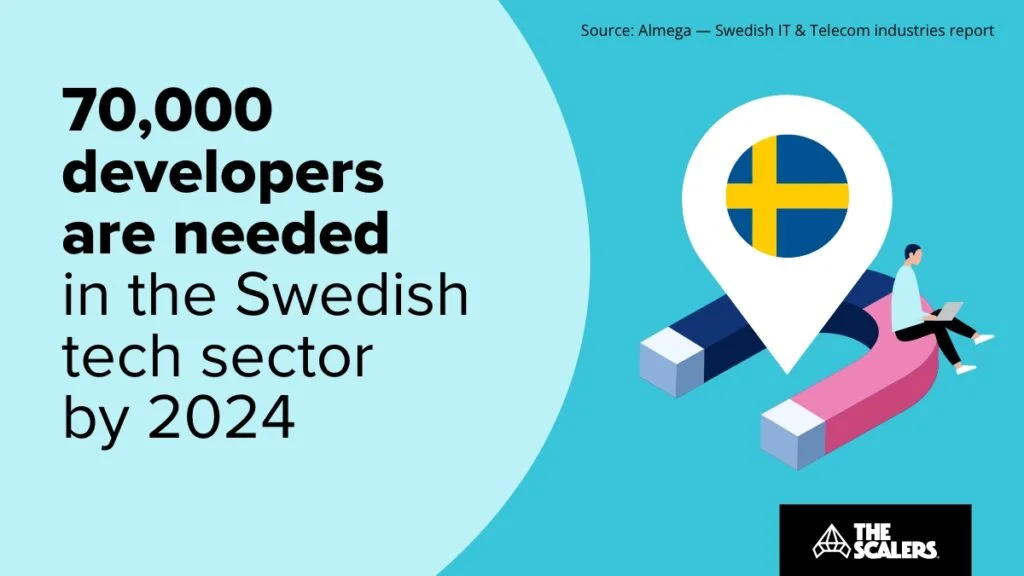 Swedish tech sector by 2024