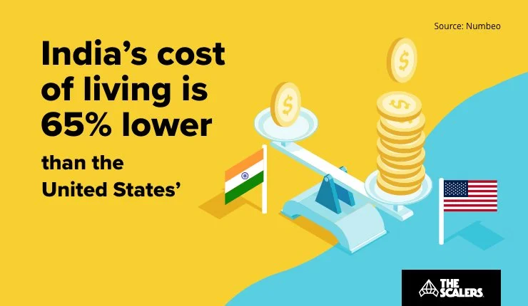 Living cost