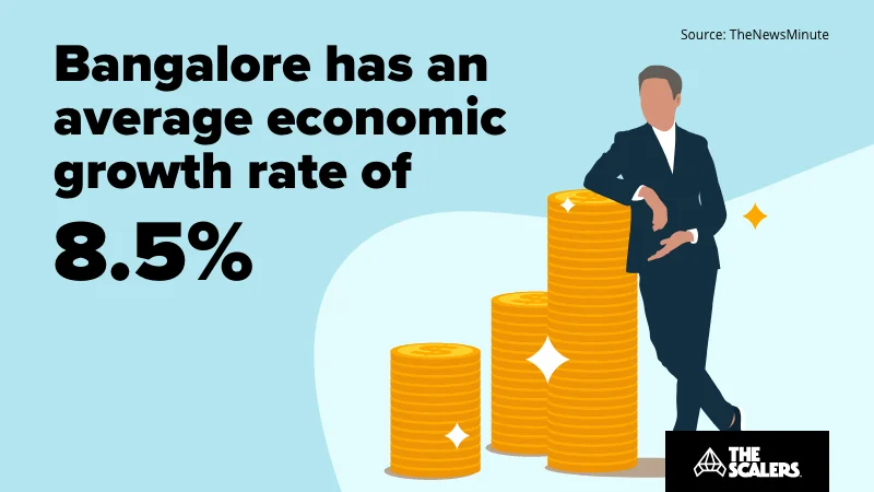 Bangalore economic growth rate