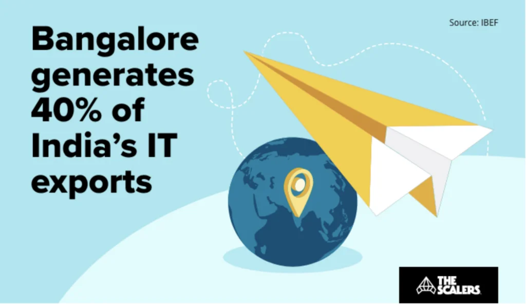 India's IT exports