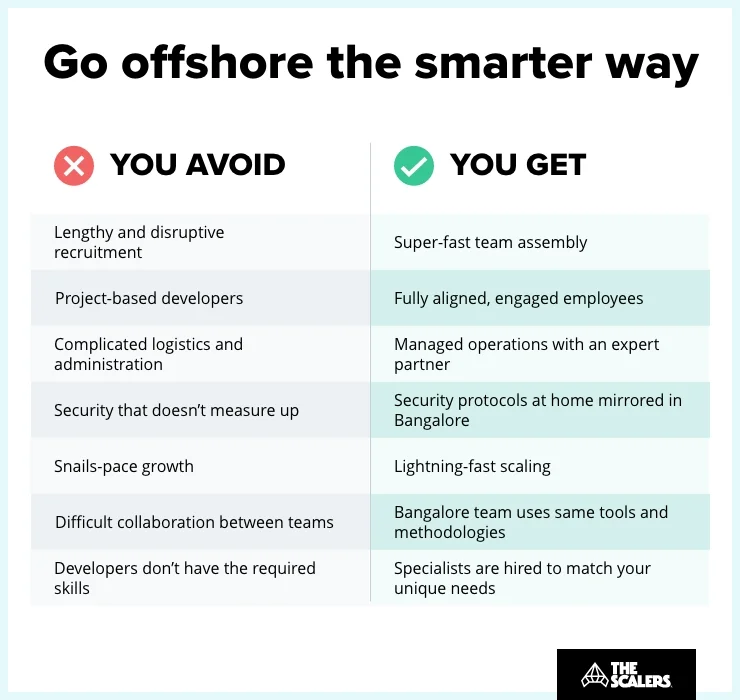 Go offshore the smarter way