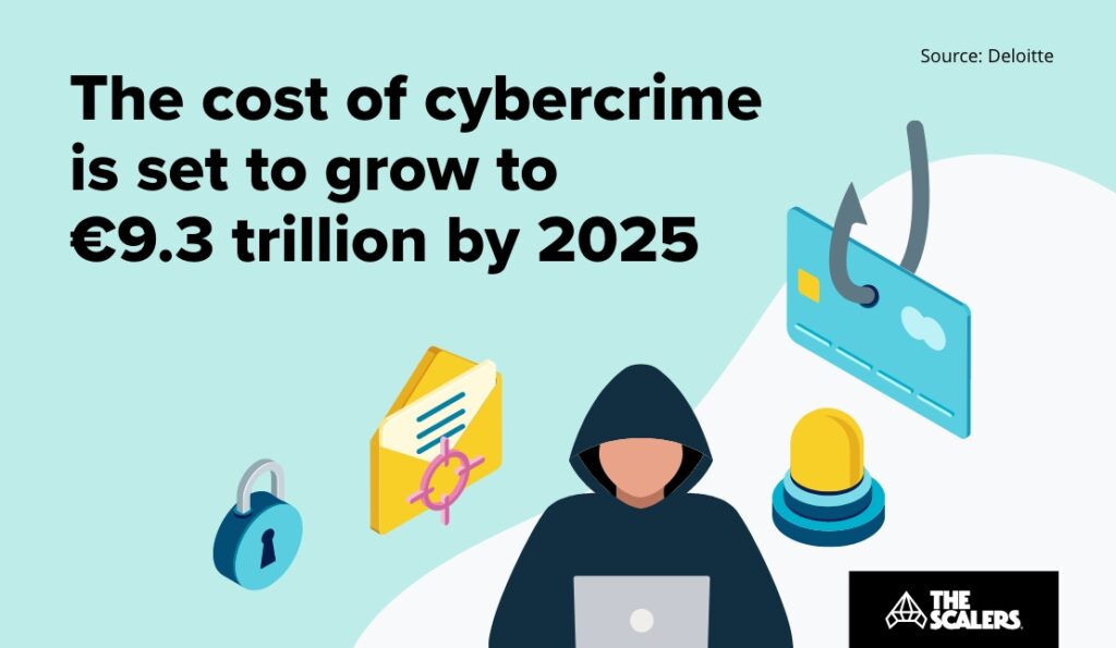 Cost of cybercrime
