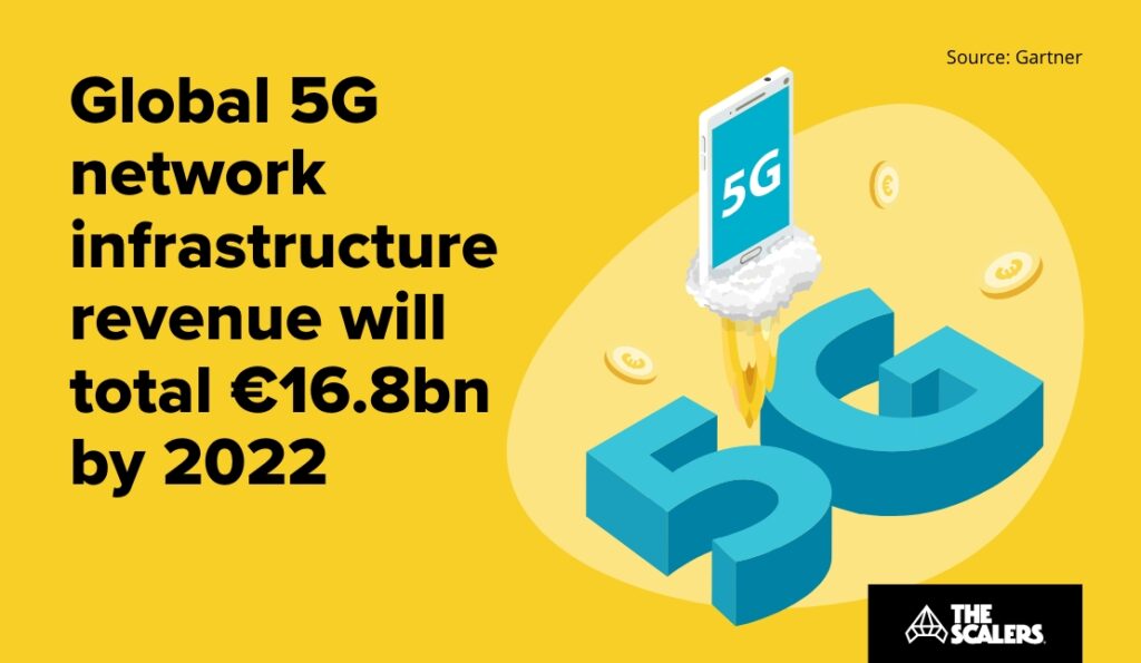 Global 5G network infrastructure revenue