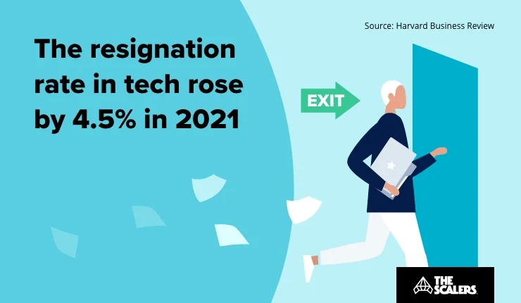 Resignation rate in tech