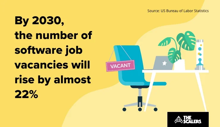 Software job vacancies