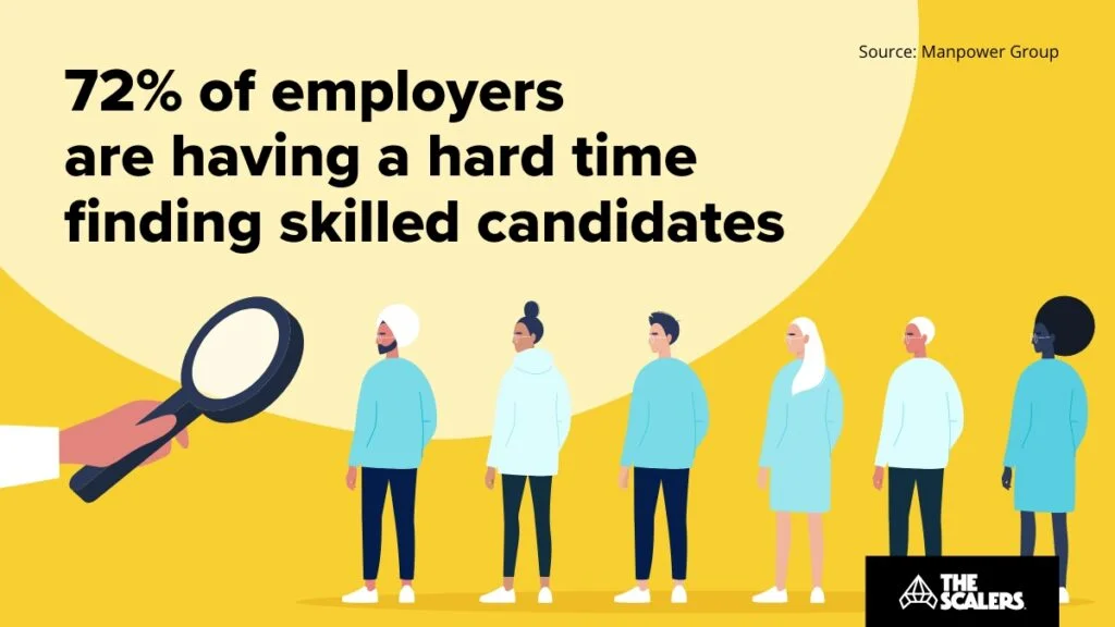 Finding skilled candidates