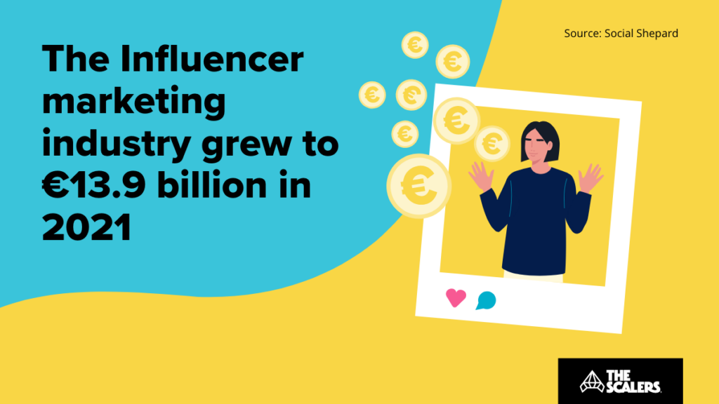 What is Influencer Marketing? Benefits, Tools, and Examples