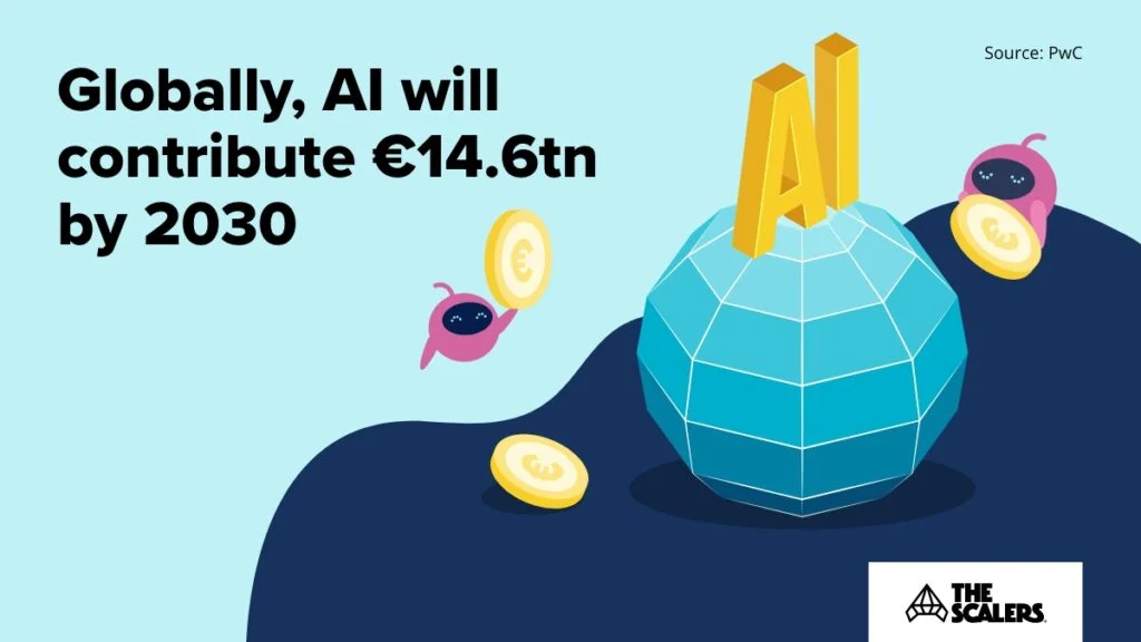 AI contribution by 2030