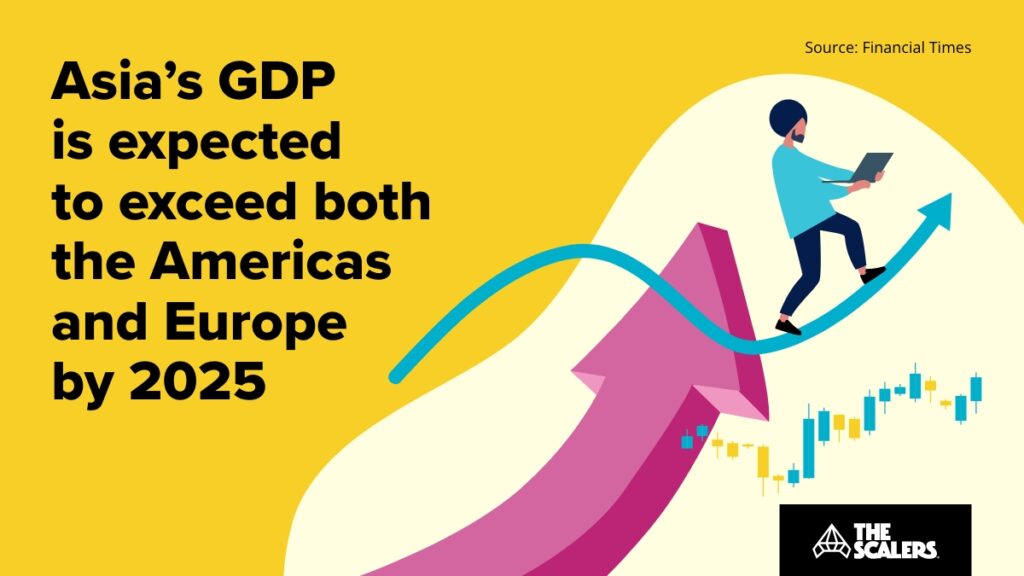 Asia's GDP by 2025
