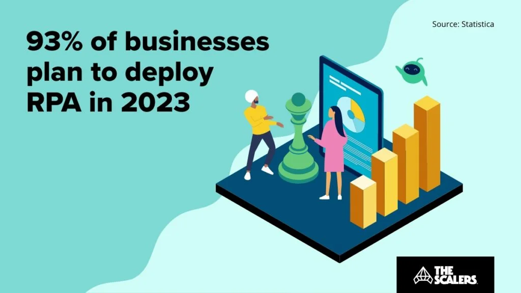 Business plan in 2023