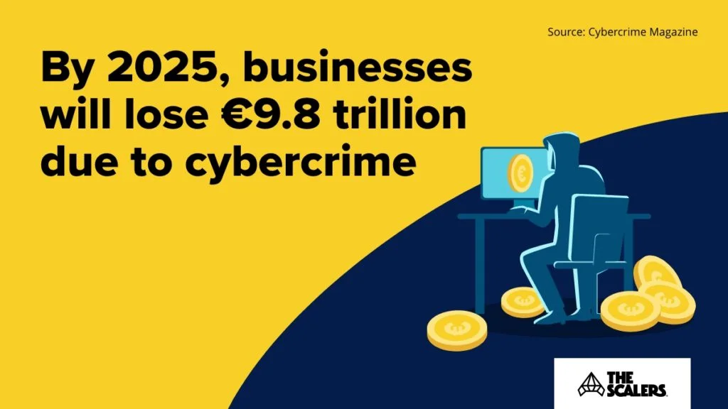 Businesses will lose due to cybercrime
