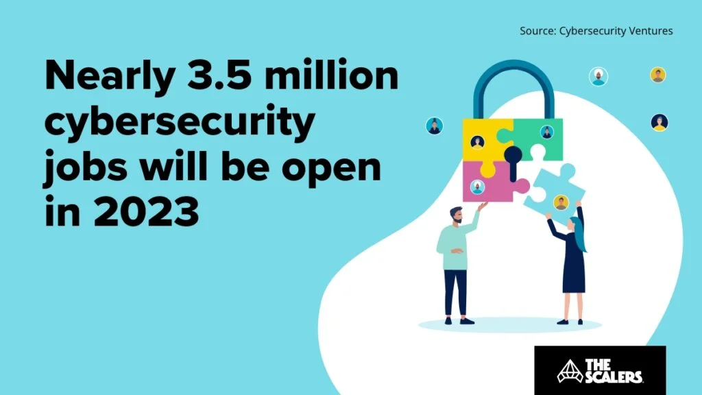 Cybersecurity jobs will be open in 2023