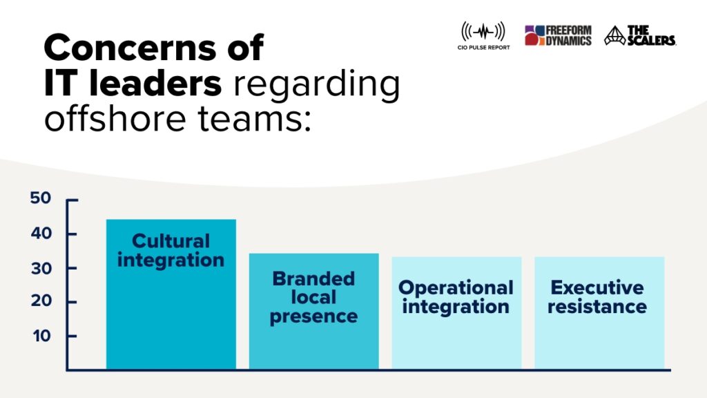 Concerns of IT leaders regarding offshore teams