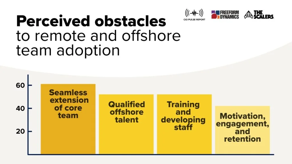 Remote and offshore team adoption
