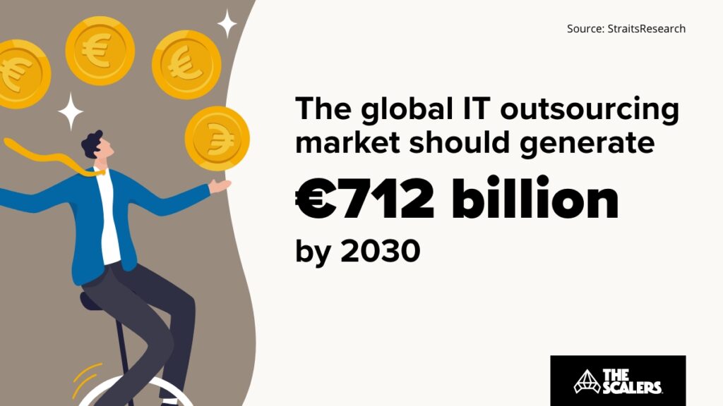 Global IT outsourcing market in 2030
