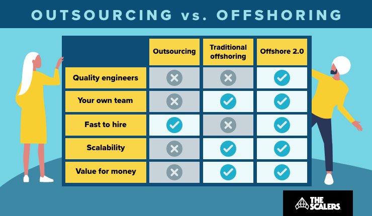 Outsourcing Vs Offshoring: What's The Best Model For Business?