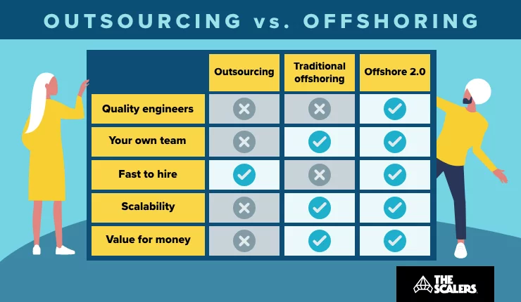 better model - outsourcing vs offshoring
