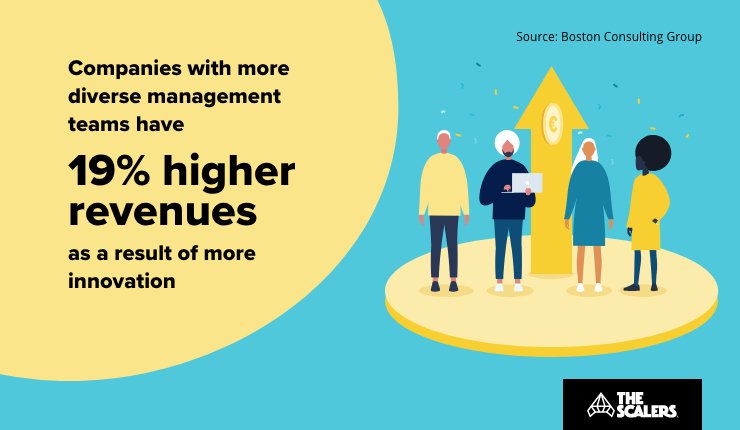 Higher revenues