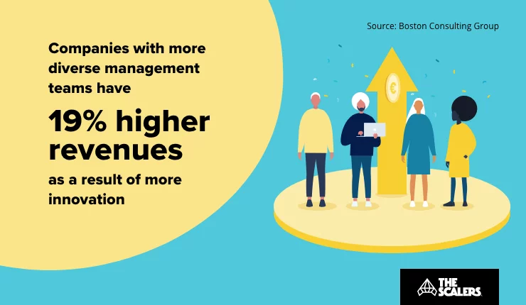 Higher revenues