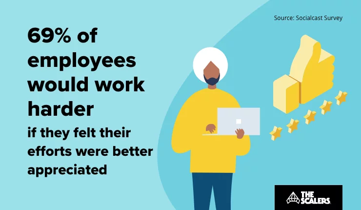 reward for employees