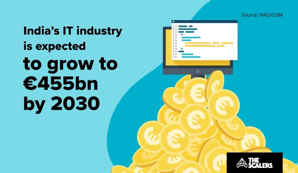 India's IT industry Growth