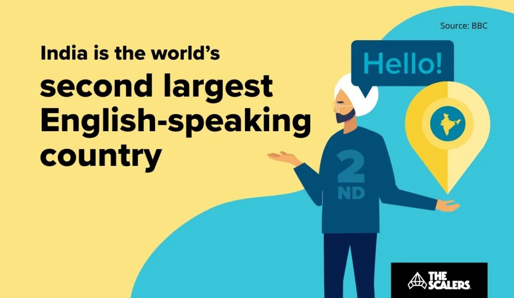 Second largest english speaking country