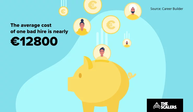Average cost
