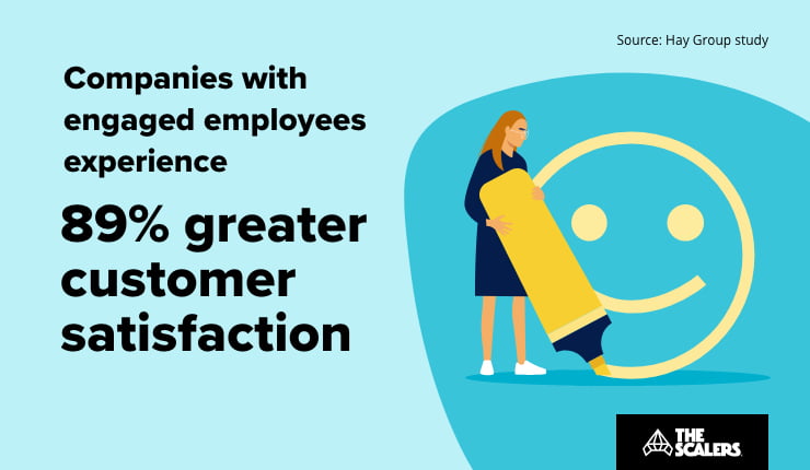 Companies with engaged employees experience
