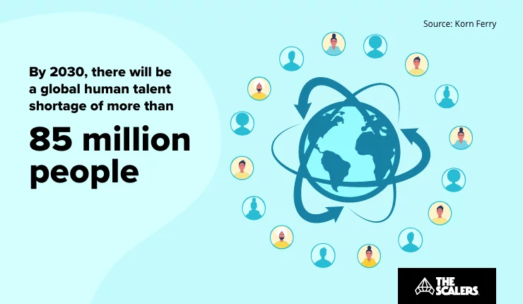 Global Human Talent