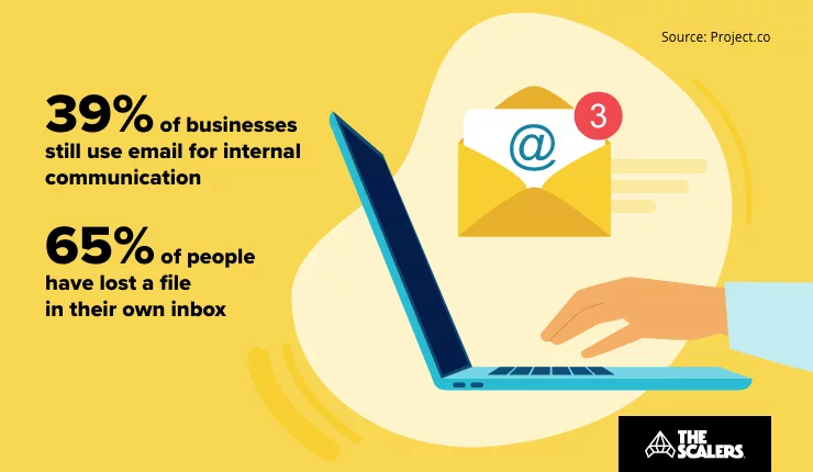 Internal communication