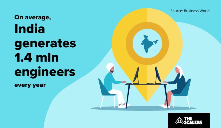 1.4 Million engineers graduate per year