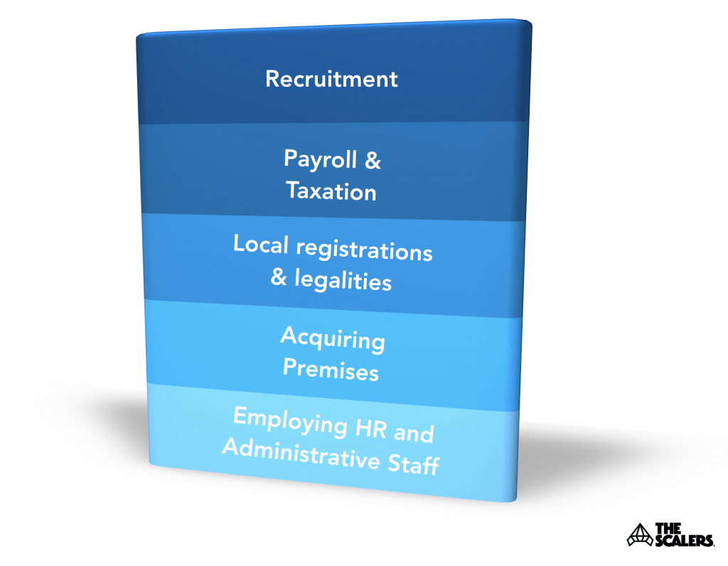 list-of-offshoring-services