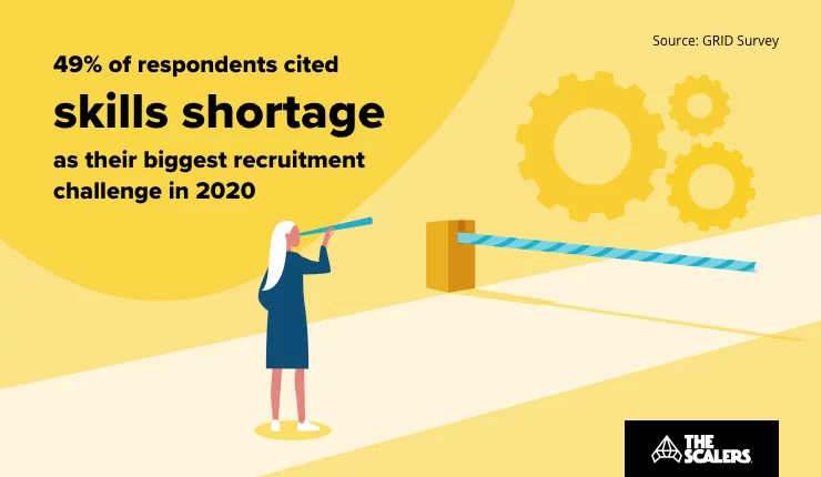 Skills shortage