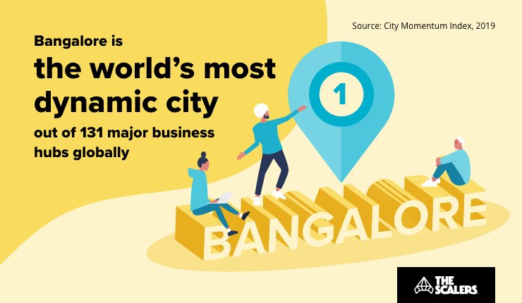 The worlds most dynamic city