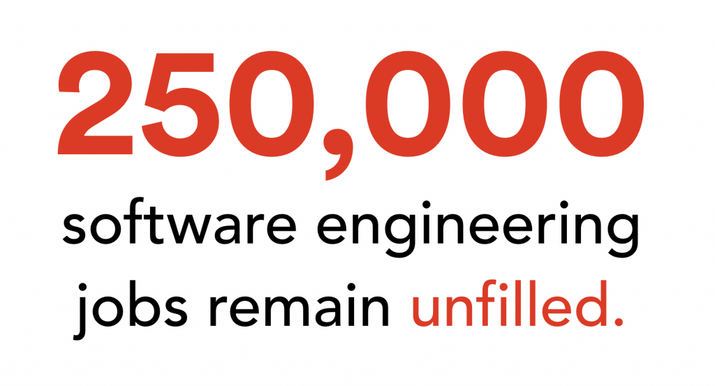 250,000 Software Engineering Jobs Remain Unfilled