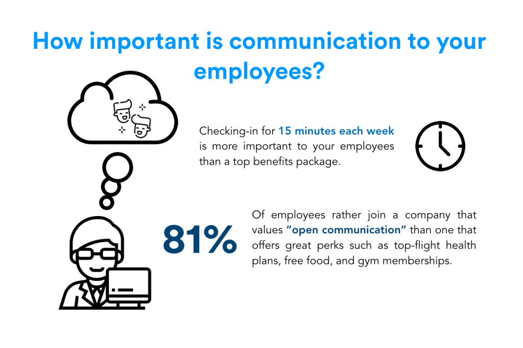 How Important is communication to your employees