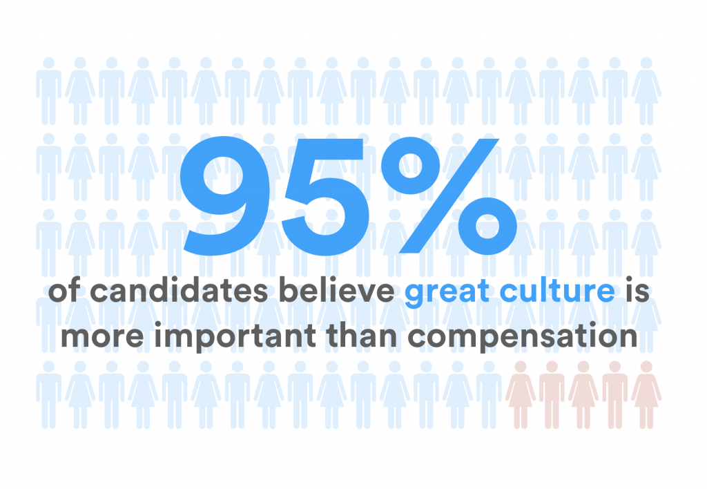 Great Culture