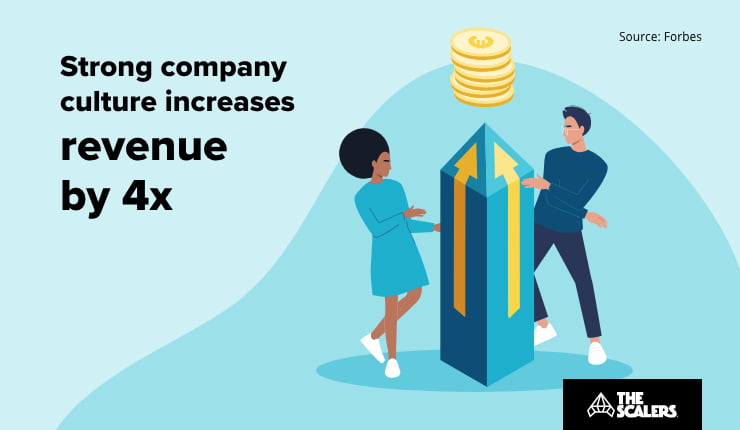 Strong company culture increase revenue