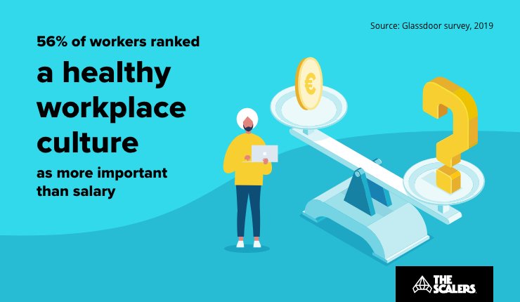 Healthy workplace culture