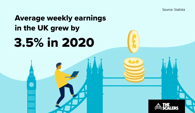 Average weekly earnings