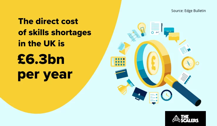 Direct cost of skills shortage