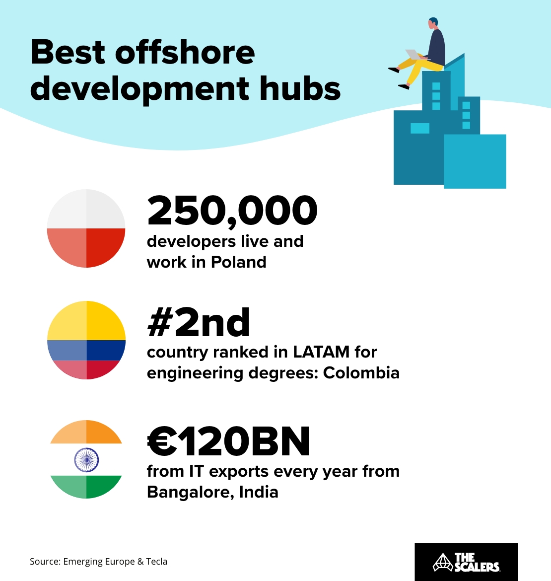 A Guide To Offshore Software Development Rates By Country