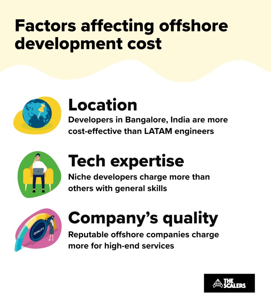 Offshore development cost