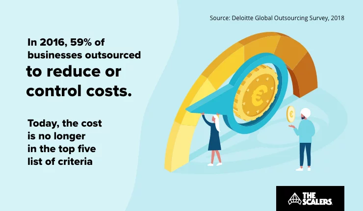 Business outsourced to reduce costs