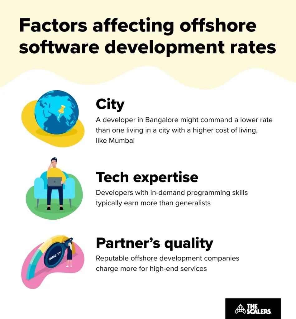 factors affecting offshore software development rates
