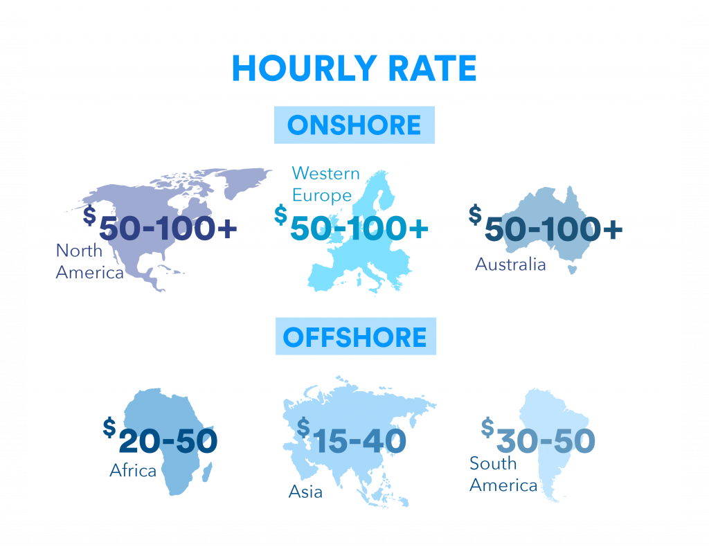 hourly rate onshore and offshore