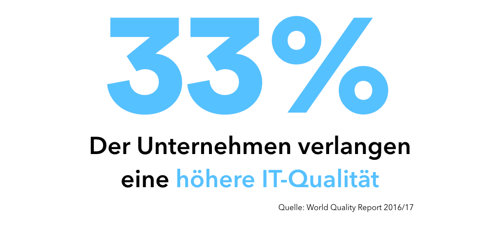 IT-Qualität Zunahme