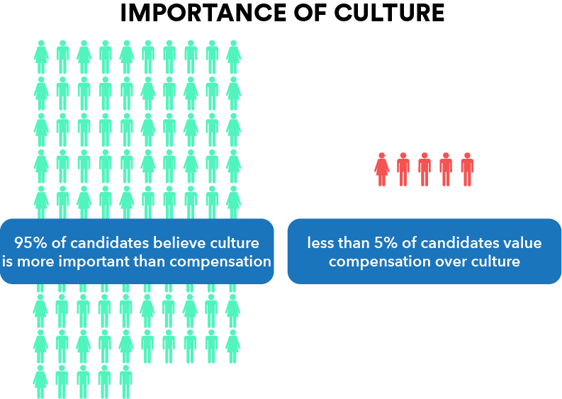 importance of culture