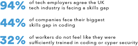 do you have enough in house developers